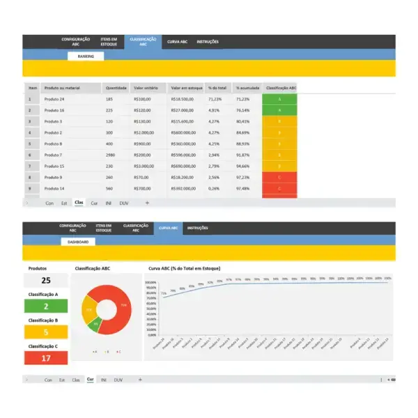ABC Curve Worksheet: Optimise Your Inventory Management with This Efficient Tool
