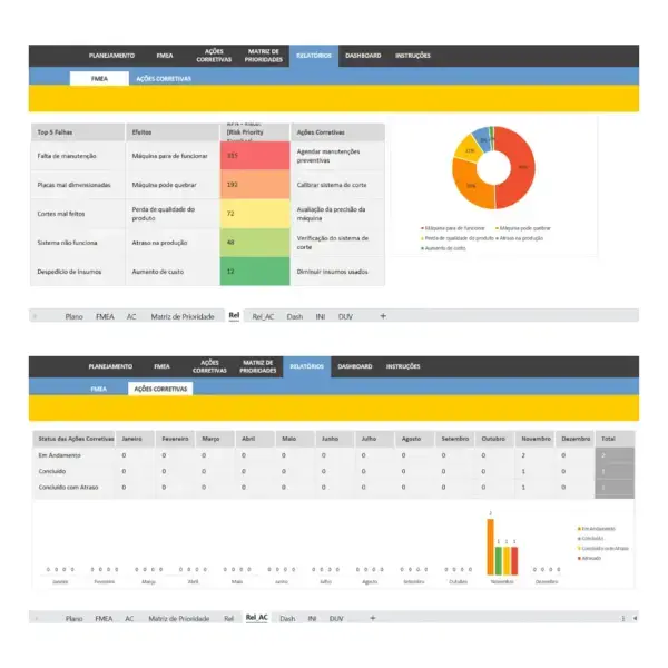 FMEA Analysis Worksheet: Complete Guide to Identifying and Preventing Risks